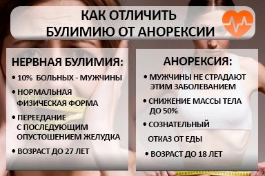 Лечение булимии в Отрадном