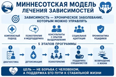 Миннесотская модель в Отрадном