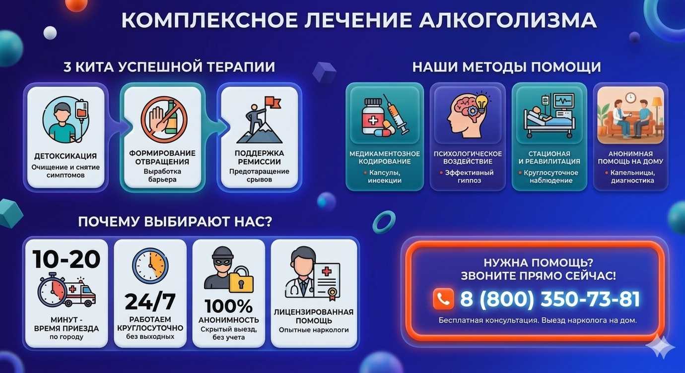 Инфографика о методах лечения алкоголизма в Отрадном: детоксикация, кодирование и анонимная помощь на дому от клиники Похмельная служба.